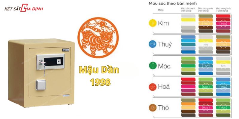 Tuổi Mậu Dần nên chọn két sắt màu gì để hợp phong thủy?