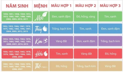 Cách Chọn Két Sắt Theo Màu Sắc Hợp Phong Thủy Giúp Thu Hút Tài Lộc